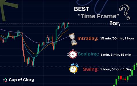trading card frame|Best Time Frame for Intraday Trading .